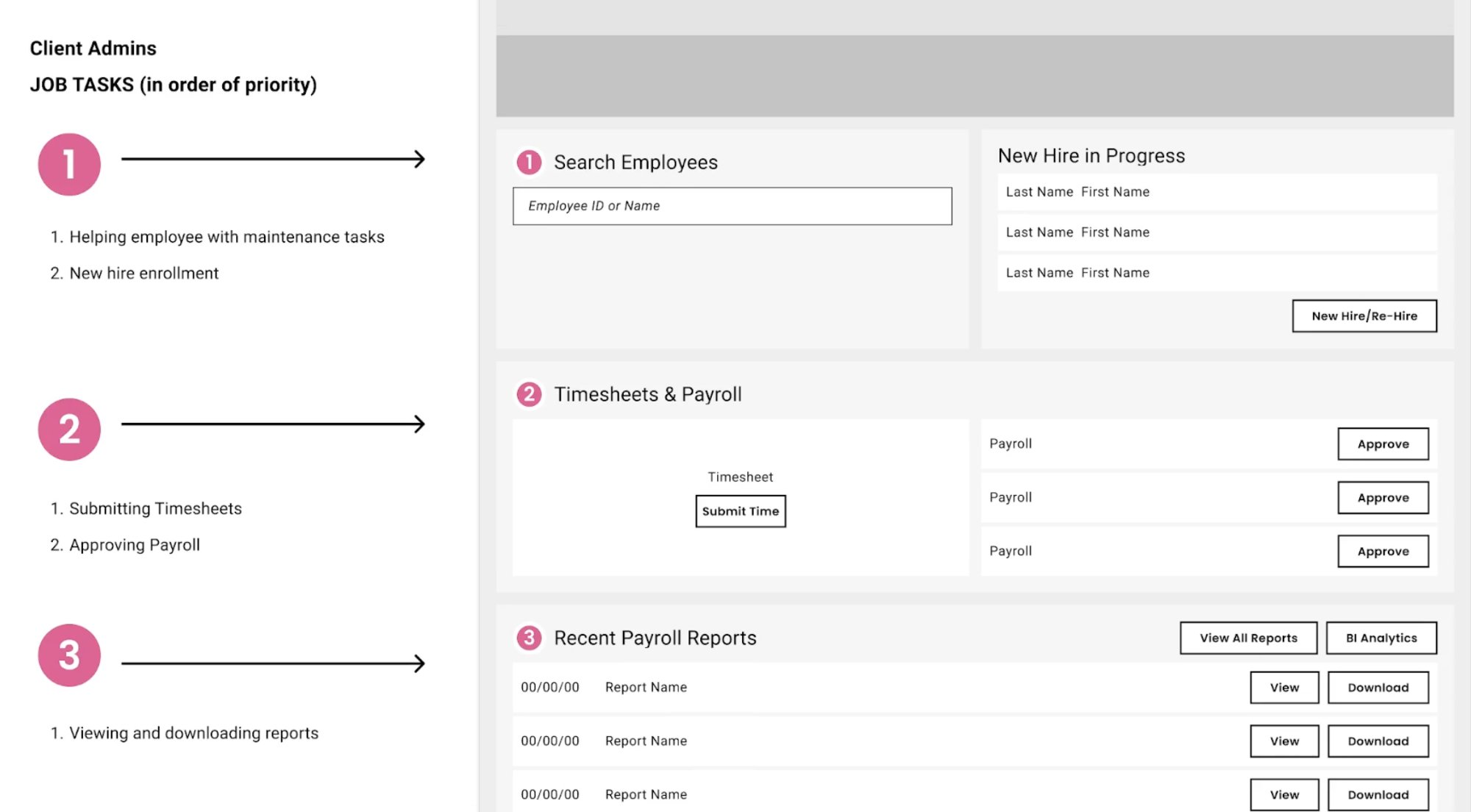 Wireframe showing job task priority mapping to dashboard sections