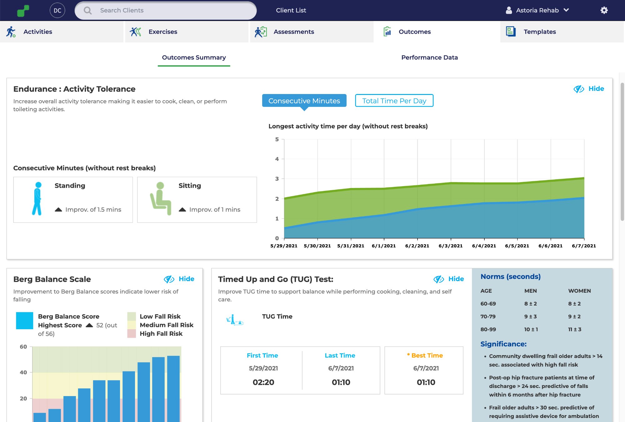 Jintronix outcomes dashboard showing Berg Balance Scale and TUG test results